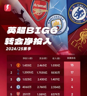 欧冠正赛之路:穆里尼奥让土超崛起,11支队争夺2个名额