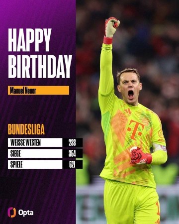 诺伊尔233次零封是德甲历史最多,354胜仅次穆勒、521场是门将第3